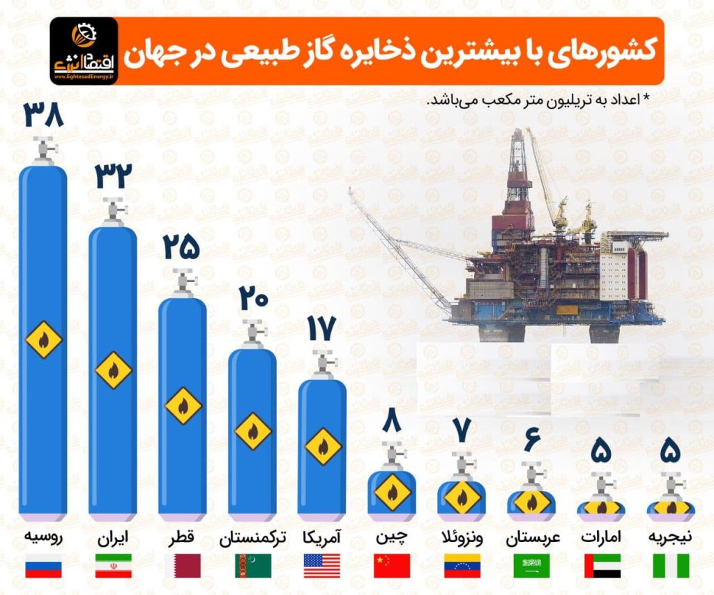 اعتماد را به بازار برگردانیم