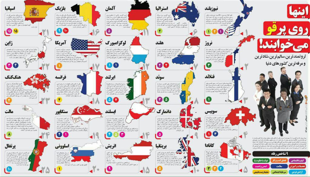 اقتصاد یک شاخص مهم همیشگی