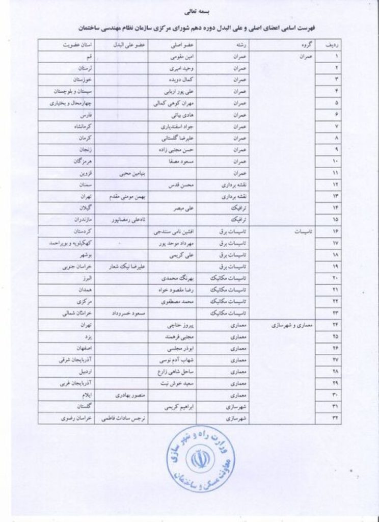 به گزارش شهر مردم به نقل از مرکز ارتباطات و اطلاع رسانی وزارت راه و شهرسازی اعلام کرد؛ در تاریخ ۲۵ تیرماه سال جاری، جلسه هیأت عمومی سازمان نظام مهندسی با حضور نمایندگان هیأت‌مدیره استان‌های سراسر کشور برگزار شد. هدف این جلسه، انتخاب اعضای جدید شورای مرکزی سازمان بود.