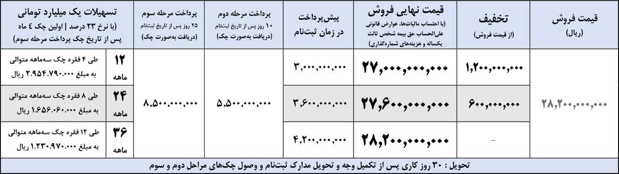 طرح فروش تابستانه تسهیلاتی پیکاپ فوتون اتوماتیک یورو۶ با قیمت قطعی
