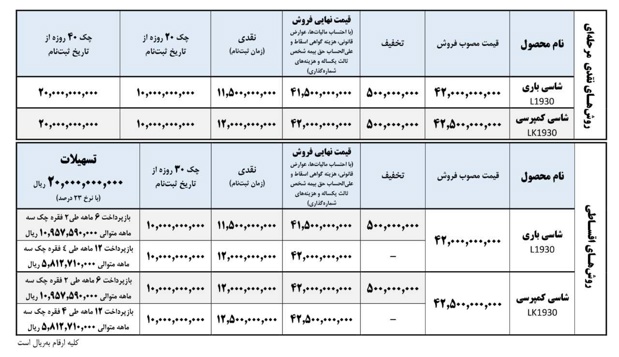 فروش اقساطی کامیون باری و کمپرسی L1930 و LK1930 ایران‌خودرو دیزل با قیمت قطعی