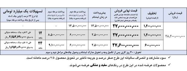 فروش نقدی و تسهیلاتی پیکاپ بنزینی فوتون اتوماتیک یورو شش ایران‌خودرو دیزل با تخفیف ویژه