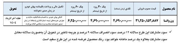 فروش ون‌ وانا نیوفیس یورو پنج ایران‌خودرو دیزل با قیمت قطعی و پرداخت مرحله‌ای