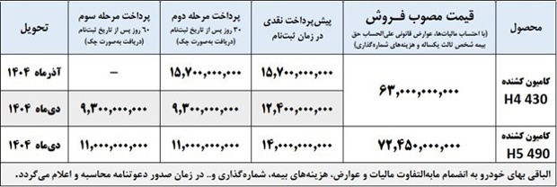 جدول +پیش‌فروش نقدیمرحله‌ای کامیون‌ کشنده فوتون H4 و H5 با قیمت قطعی