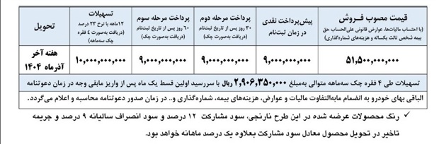 طرح فروش کامیون‌ LK۱۹۳۰ با کاربری کمپرسی مدل ۱۴۰۴ با قیمت قطعی