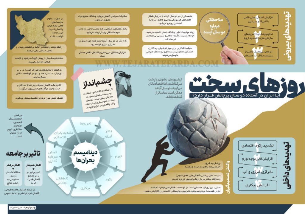 رکود در کمین اقتصاد کشور؛ ضرورت سرمایهگذاری در بخشهای غیرنفتی، کنترل تورم و اشتغالزایی+اینفوگرافی
