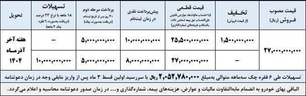 ایران‌خودرو‌دیزل در نظر دارد، طرح فروش تسهیلاتی کامیونت آرنا پلاس شش‌تن باری با استانداردهای ۸۵ گانه مدل ۱۴۰۴ با قیمت قطعی را از ساعت ۱۰ صبح چهارشنبه شانزدهم مهرماه اجرا کند.