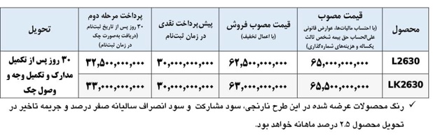 طرح فروش نقدی و اقساطی کامیون‌های باری و کمپرسی ایران‌خودرو دیزل