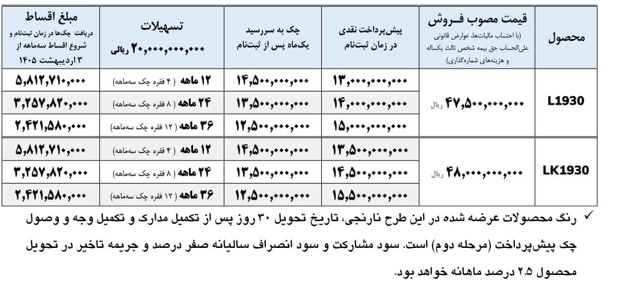 طرح فروش نقدی و اقساطی کامیون‌های باری و کمپرسی ایران‌خودرو دیزل