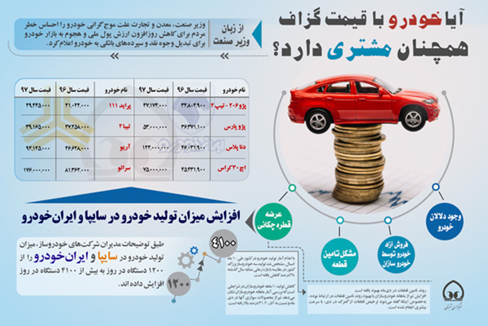 تورم، تحریم و انحصار بازار؛ دلایل پنهان گرانی