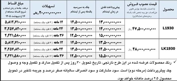 طرح فروش اقساطی کامیون‌های باری و کمپرسی ایران‌خودرو دیزل با قیمت قطعی