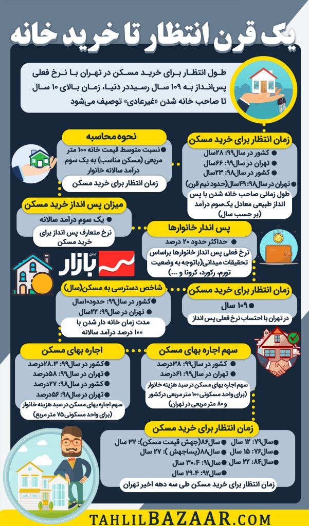 یک قرن انتظار برای خانه‌دار شدن