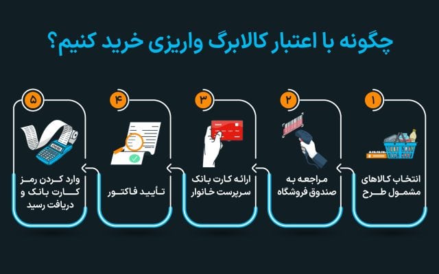 چگونه با اعتبار کالابرگ واریزی خرید کنیم