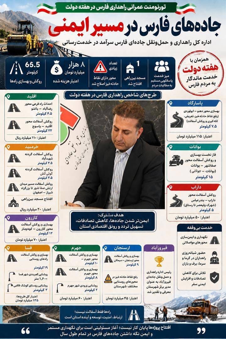 جاده‌های فارس جان دوباره گرفتند